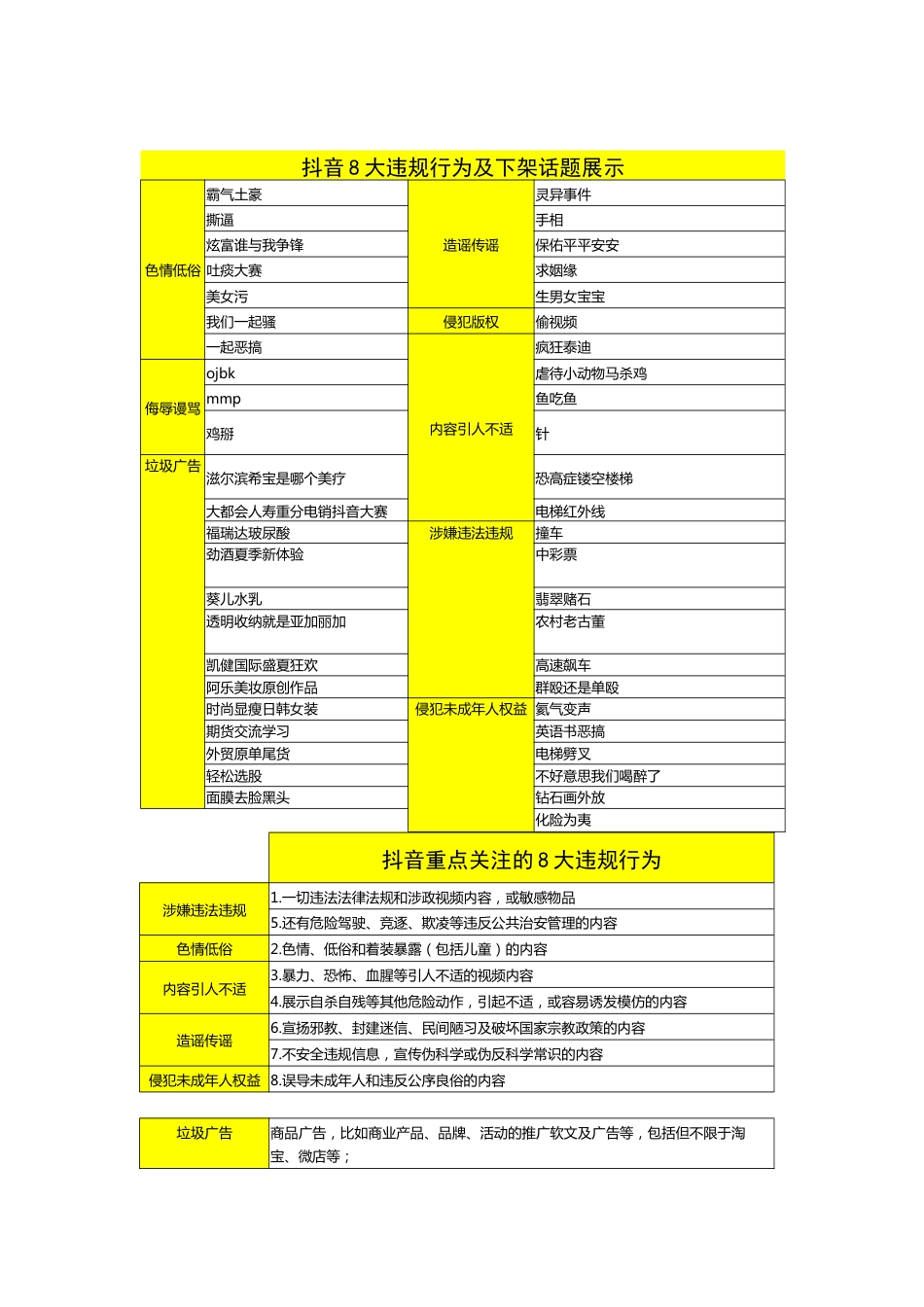 抖音禁用词列表闲猪旗舰店_第3页