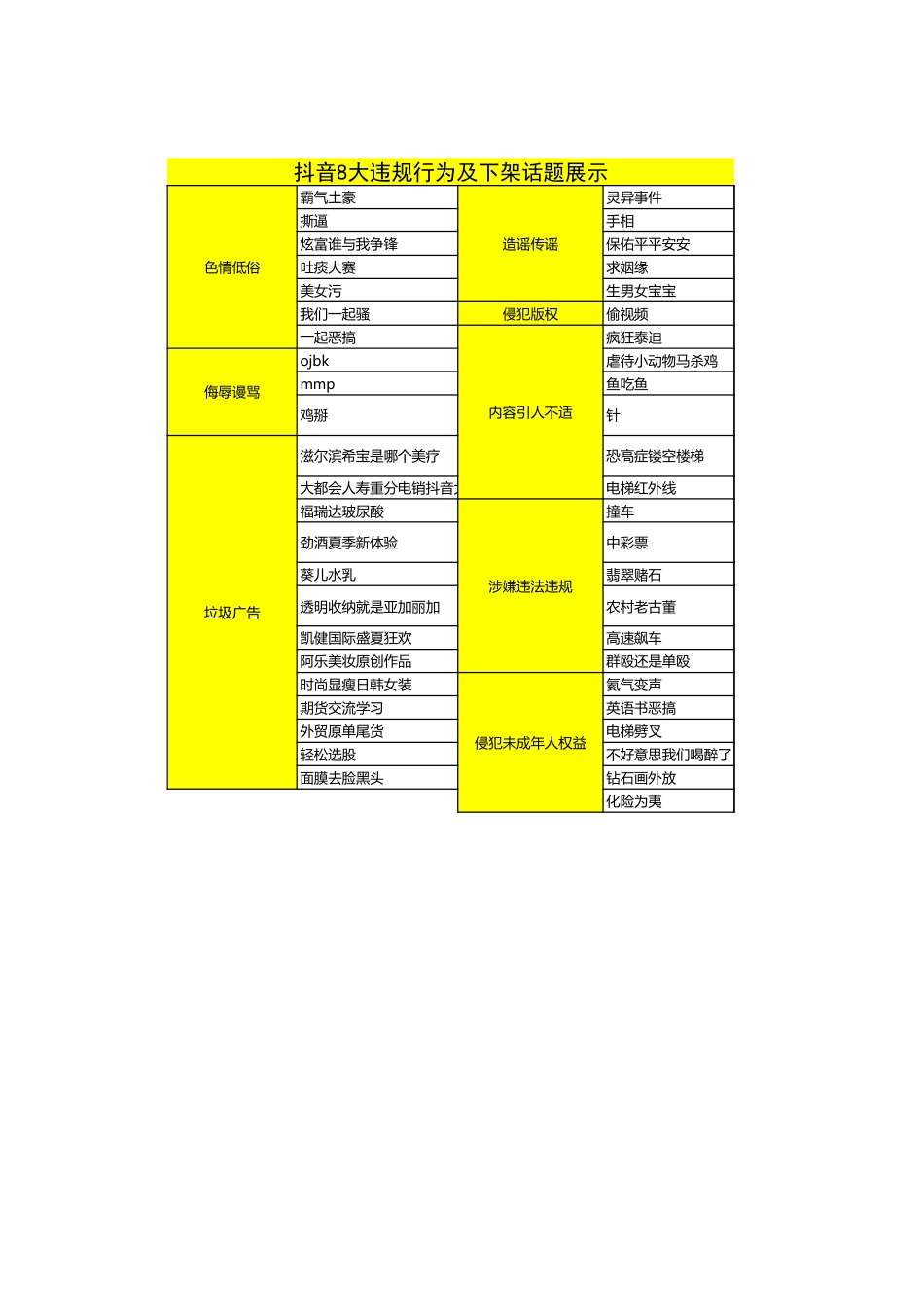 1_抖音禁用词列表闲猪旗舰店_第3页