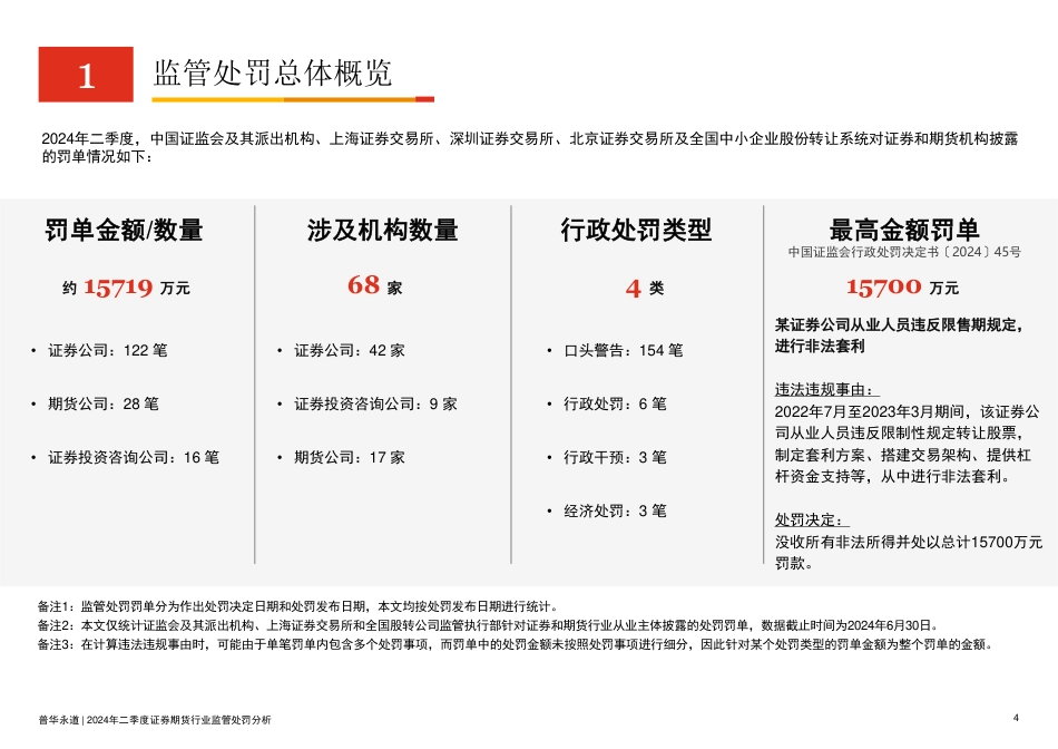 2024年二季度证券期货行业监管处罚分析-19页_第3页