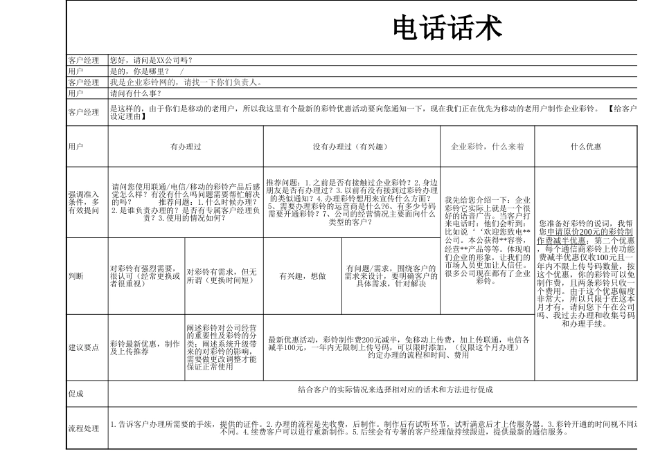 企业彩铃销售话术-新_第1页