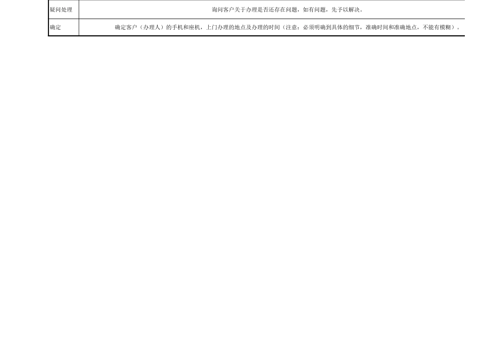 企业彩铃销售话术-新_第2页