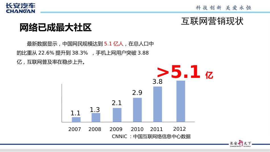 汽车网络营销技巧_第4页