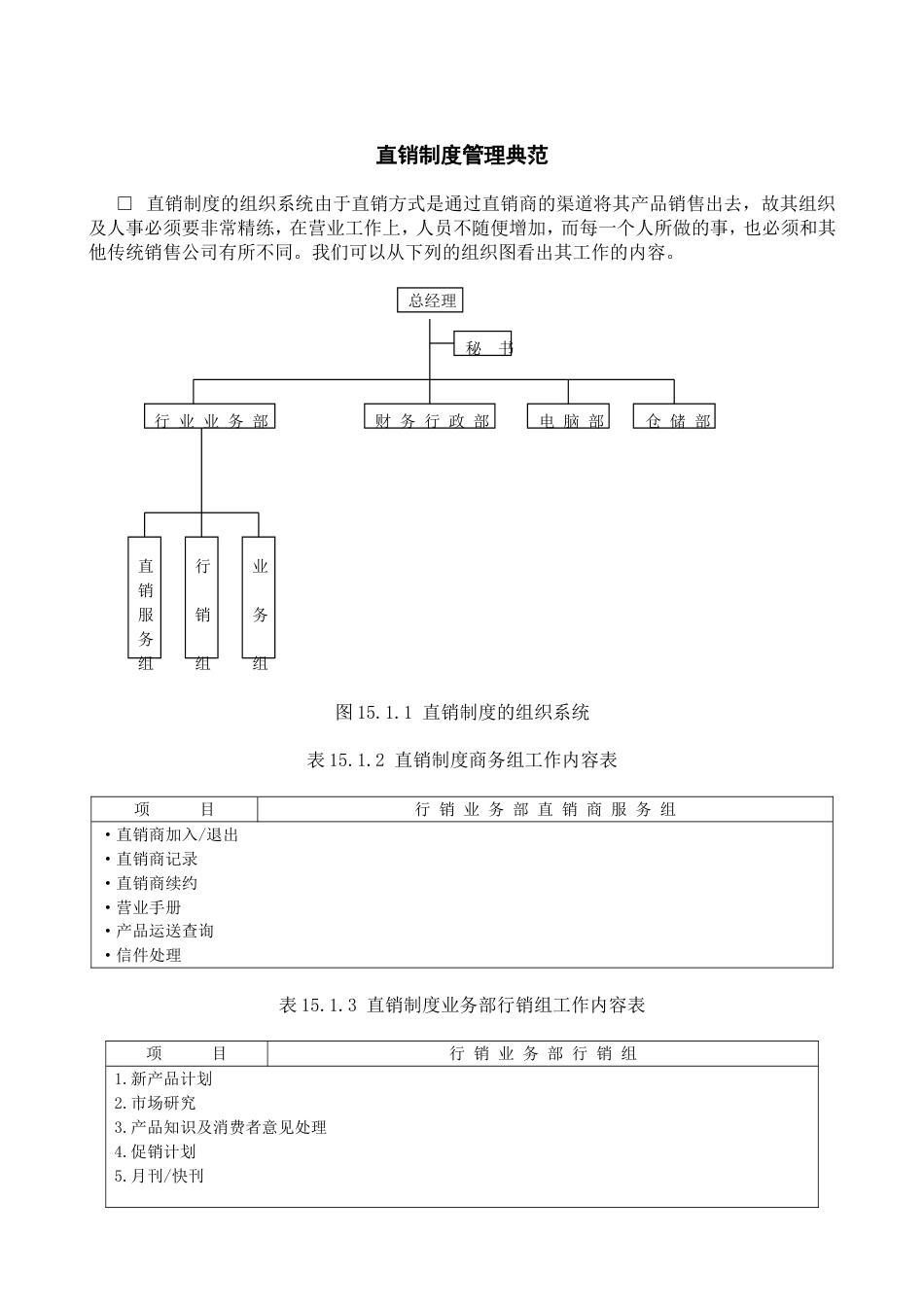 直销制度管理典范_第1页