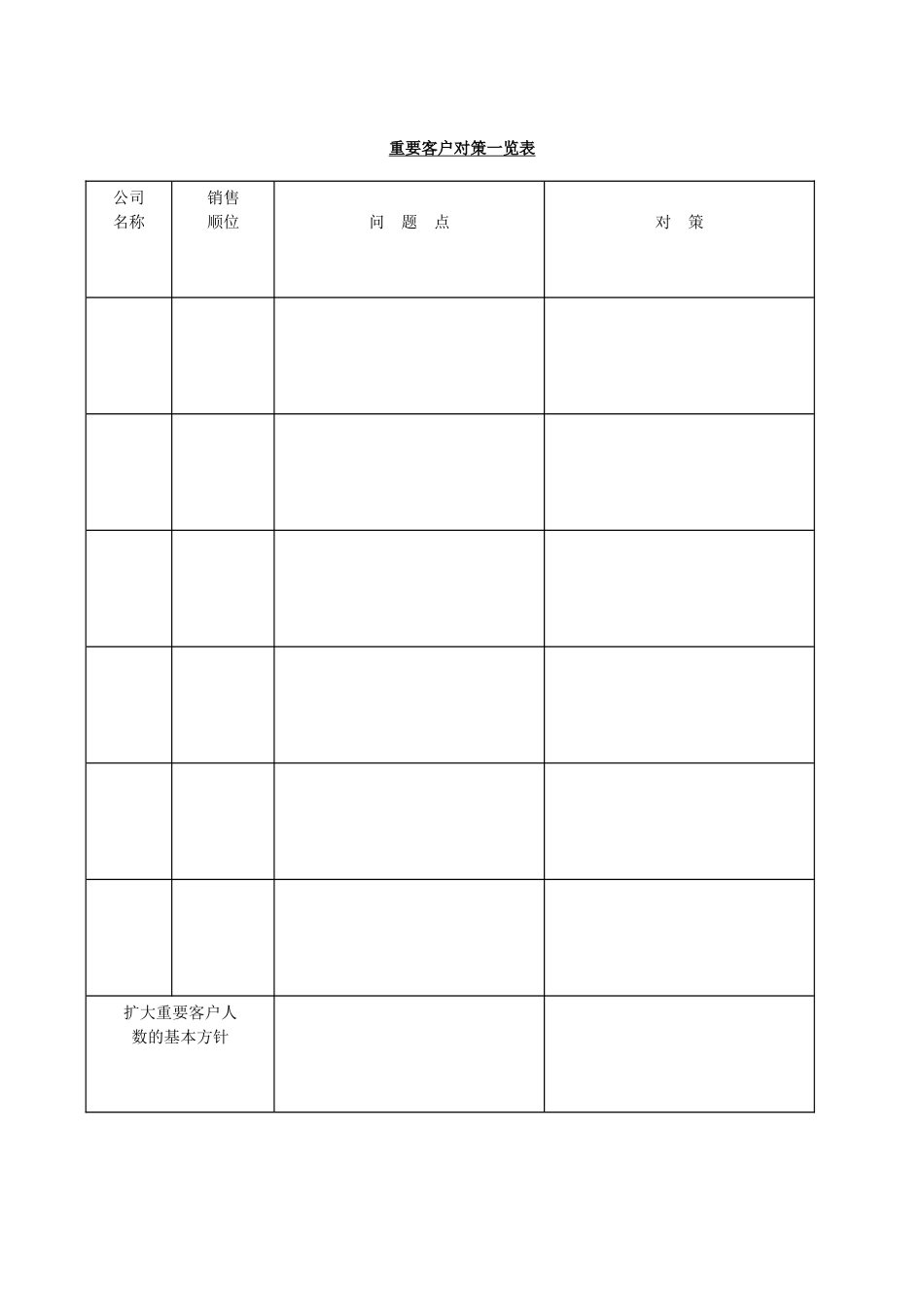 重要客户对策一览表_第1页