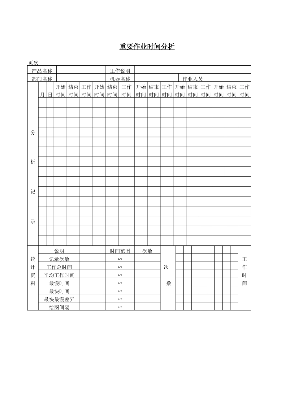 重要作业时间分析_第1页