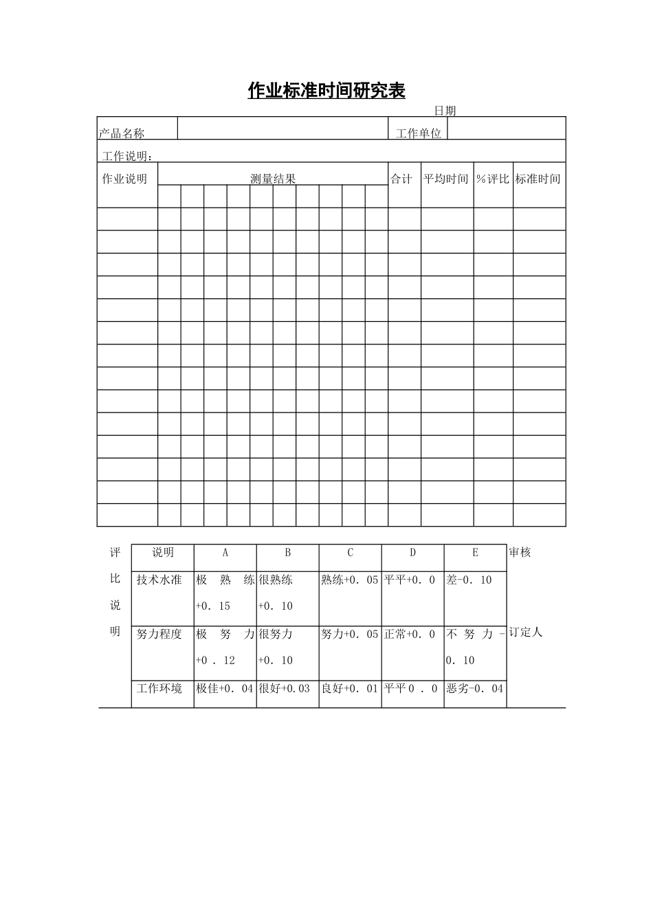 作业标准时间研究 表_第1页