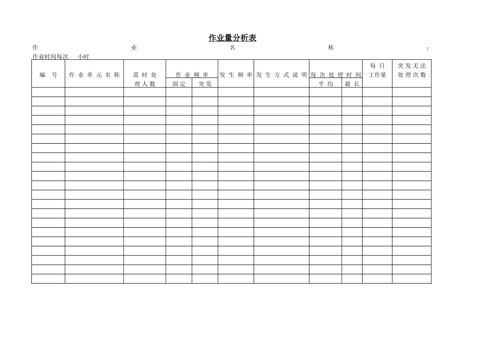 作业量分析 表_第1页