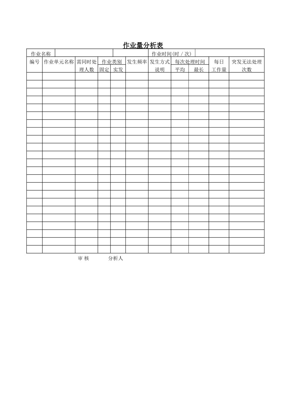 作业量分析表_第1页