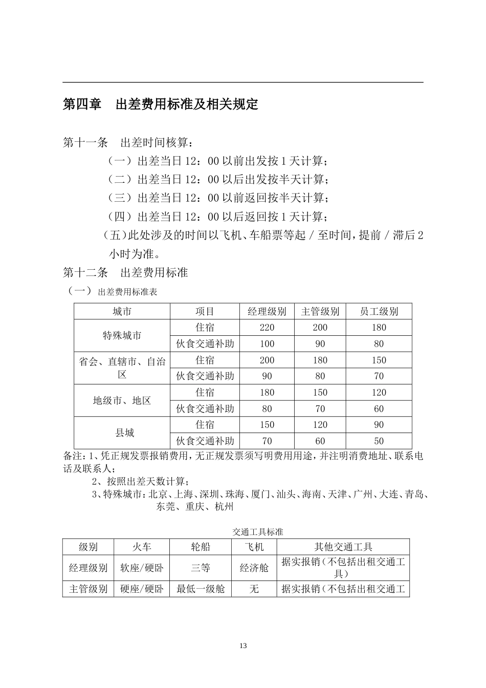 3公司出差管理制度_第4页