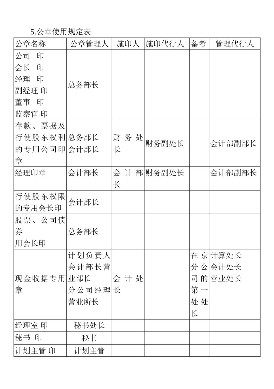 5.公章使用规定表_第1页