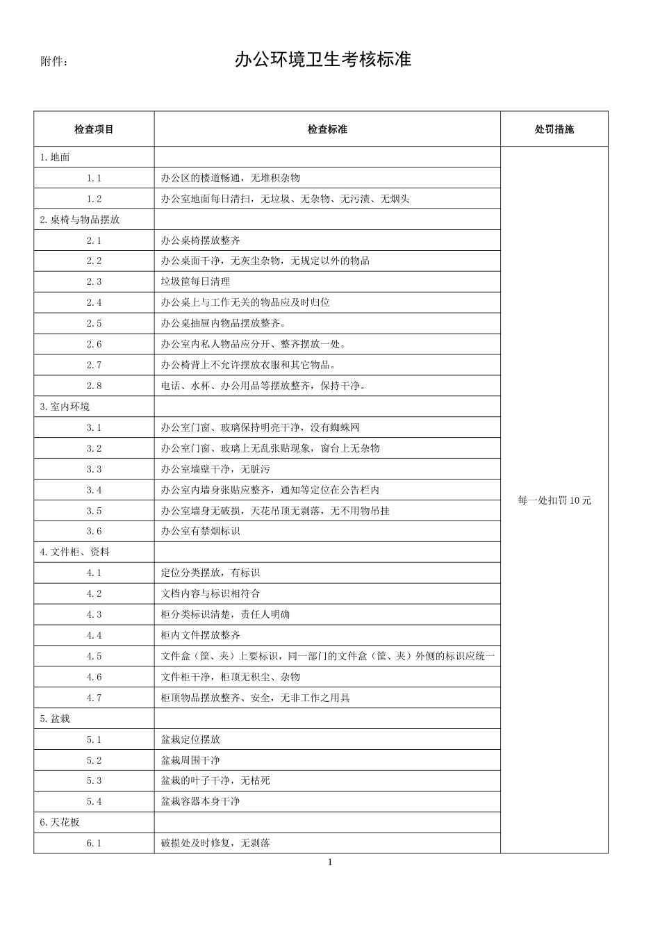 7-1-办公环境卫生考核标准_第1页