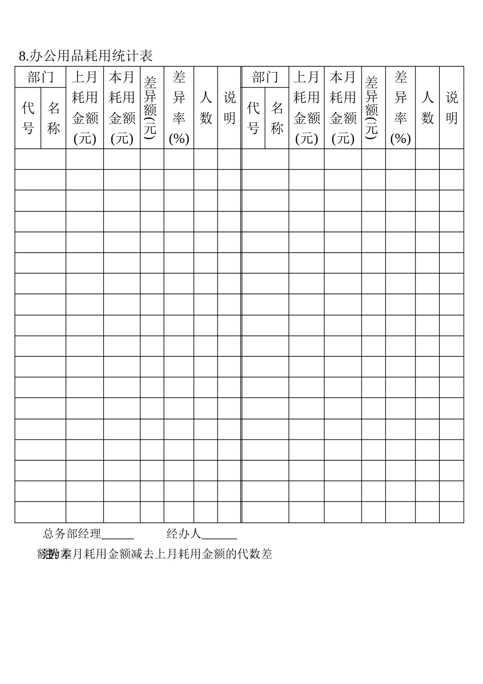 08.办公用品耗用统计表_第1页