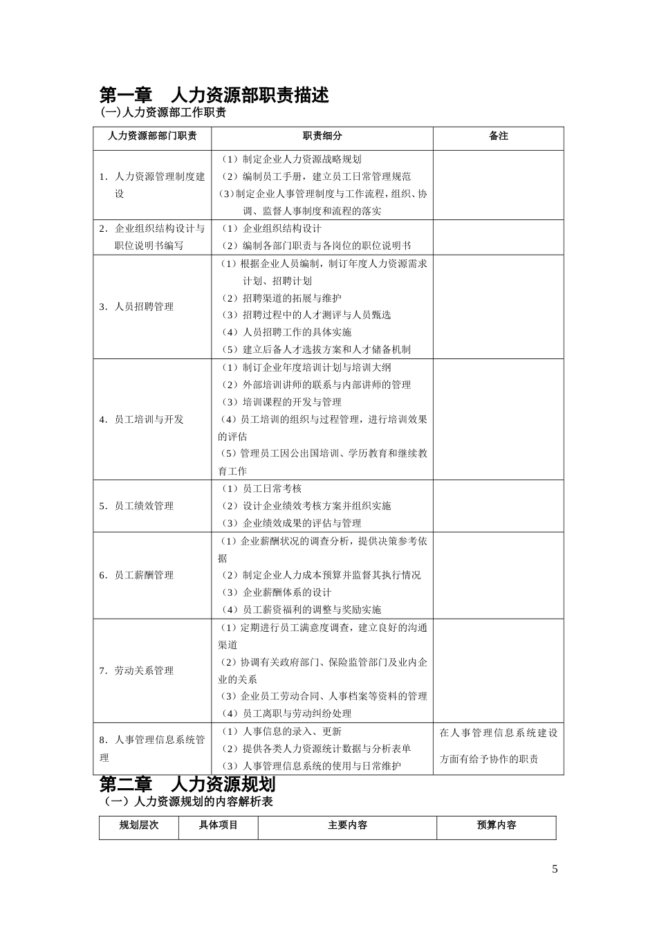 HR人力资源管理手册._第5页