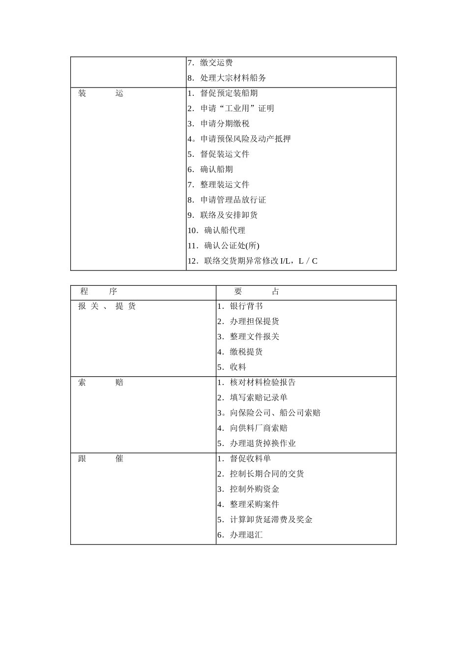 标准采购作业程序_第4页