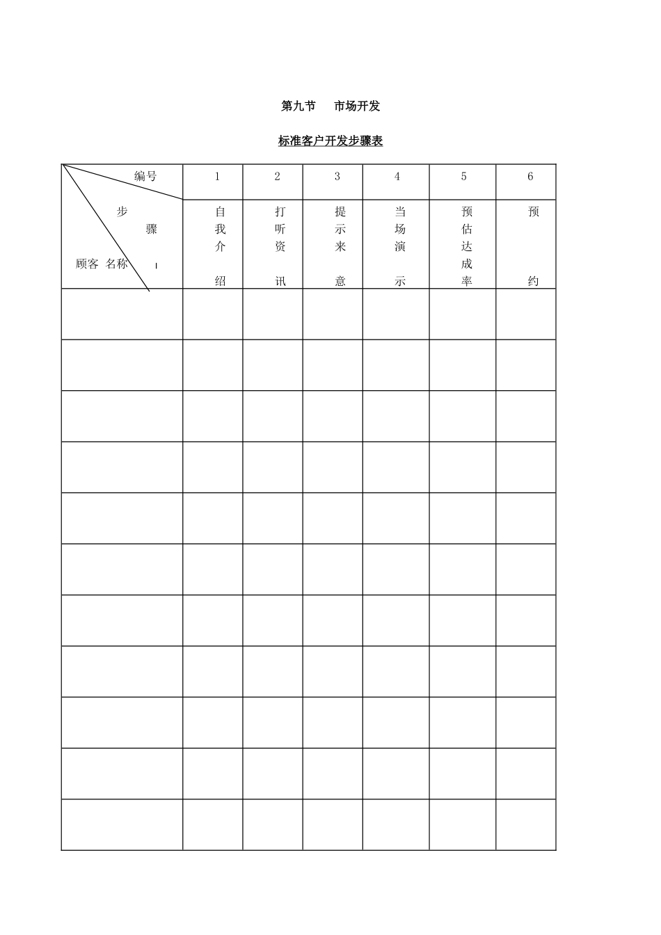 标准客户开发步骤表_第1页