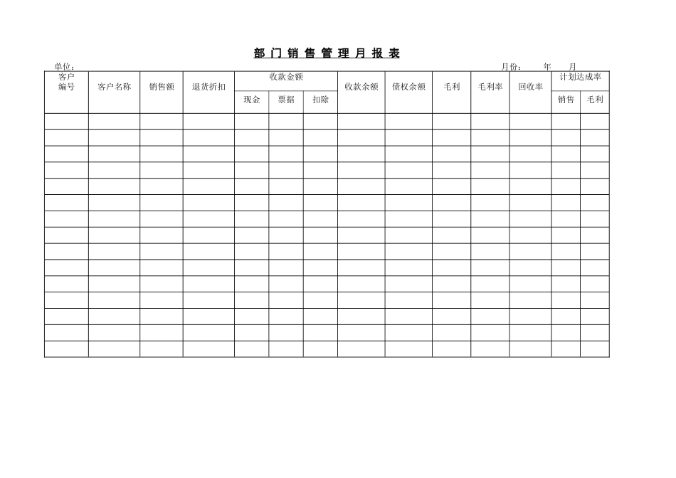 部 门 销 售 管 理 月 报 表_第1页