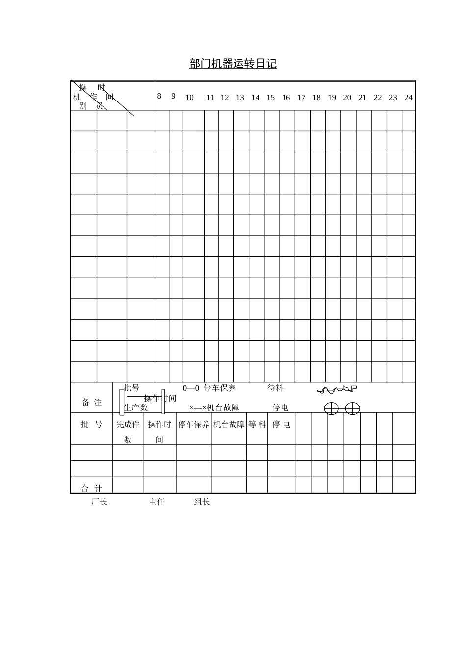 部门机器运转日记_第1页