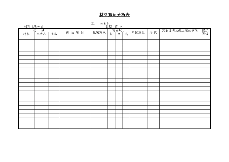 材料搬运分析表_第1页