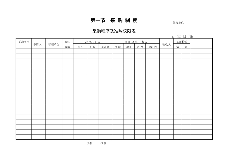 采购程序及准购权限表_第1页