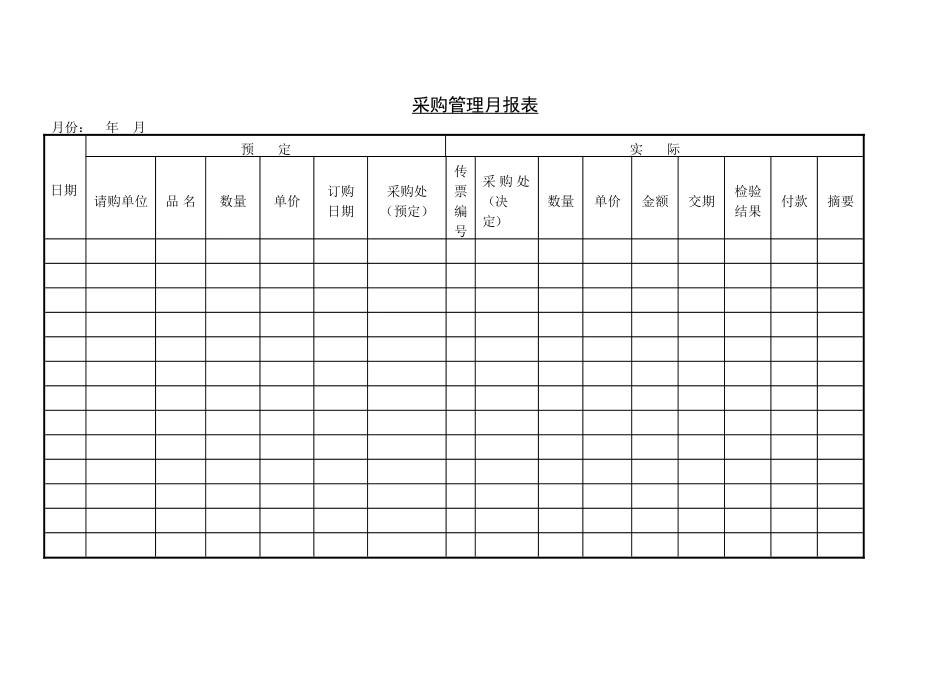 采购管理月报表_第1页