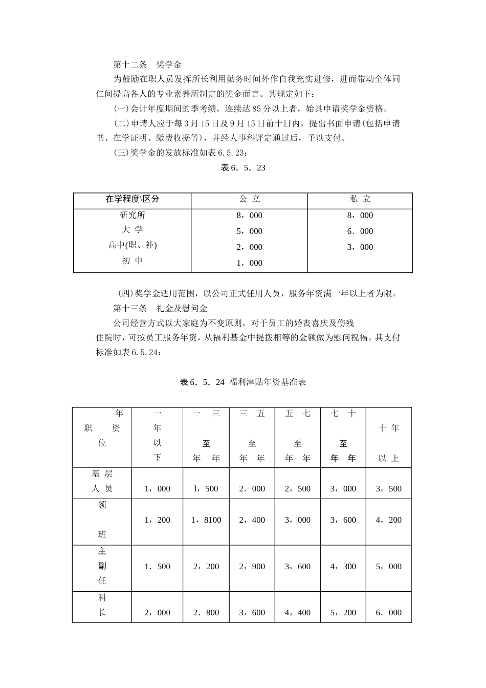 餐饮业奖金制度_第3页