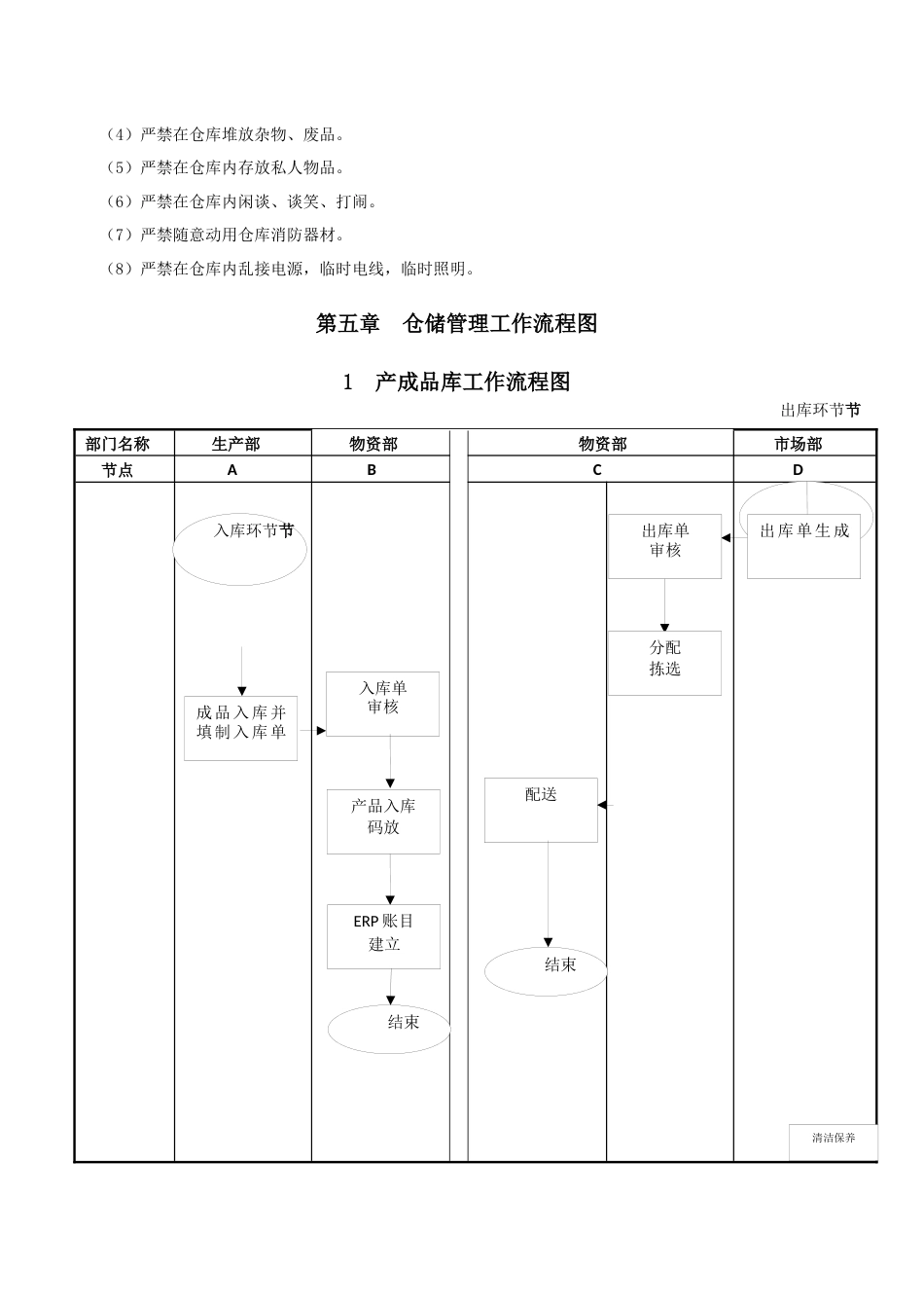 仓库管理规章制度及流程_第3页