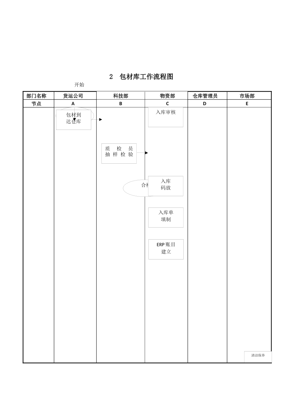 仓库管理规章制度及流程_第4页