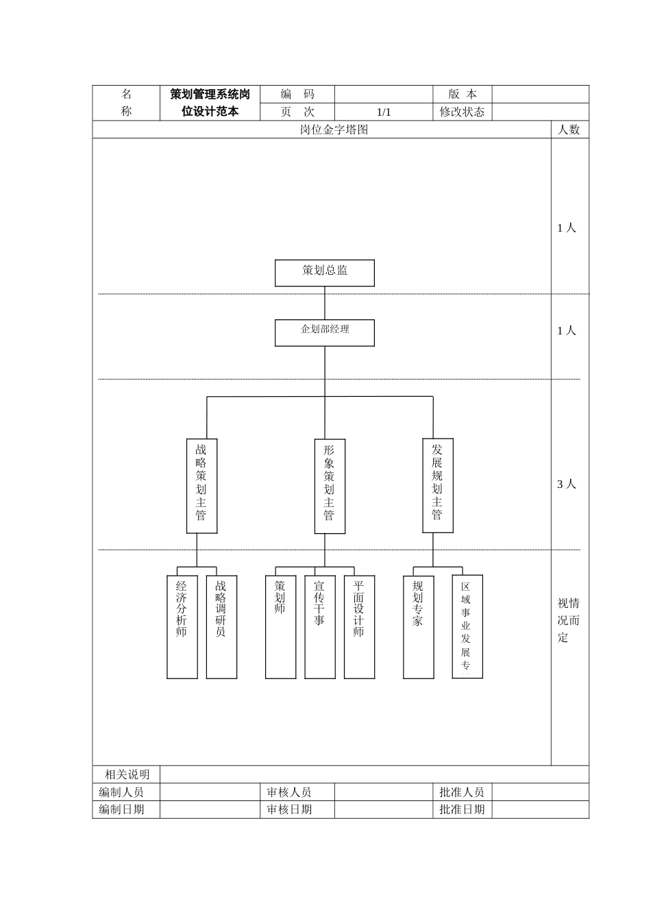 策划管理系统岗位设计范本_第1页