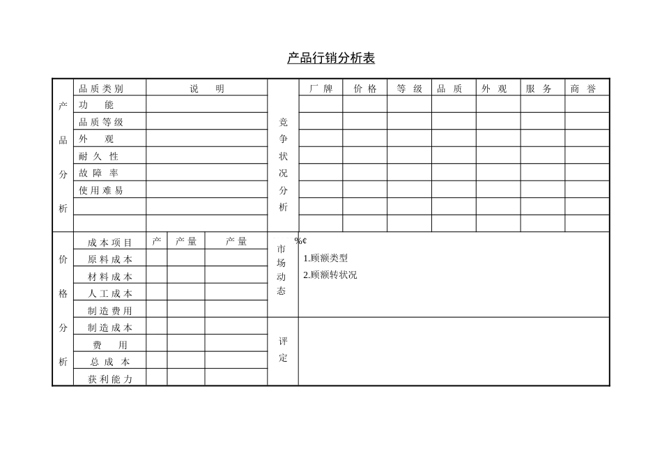 产品行销分析表_第1页