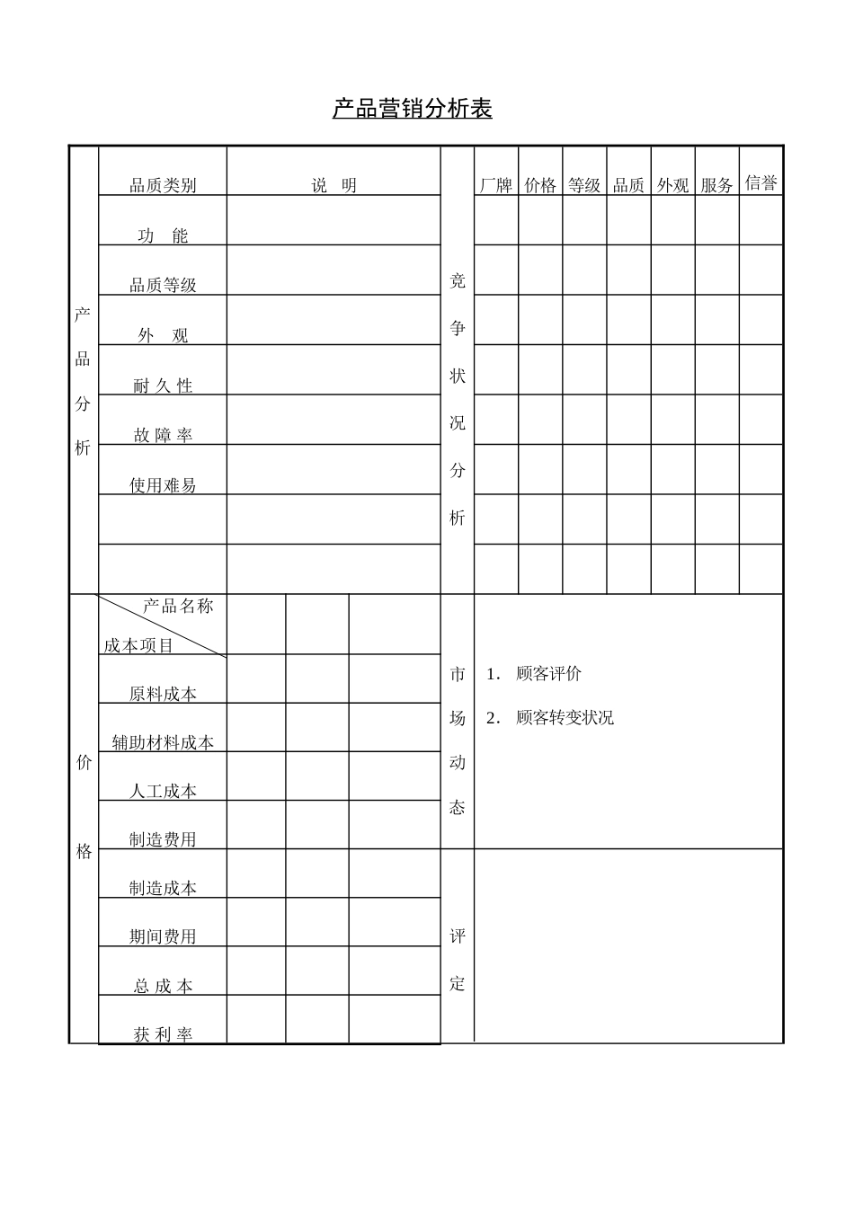 产品营销分析表_第1页