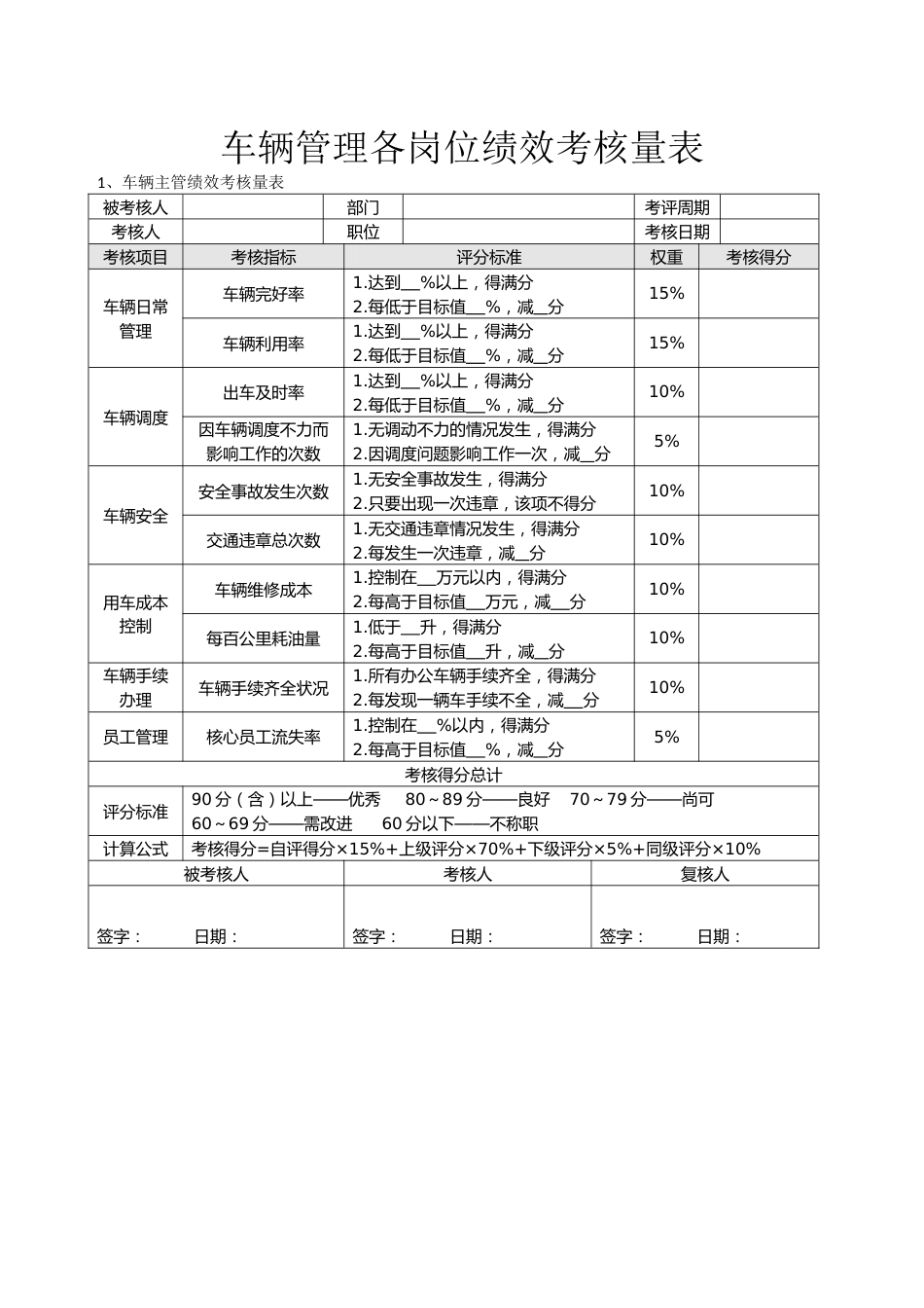 车辆管理各岗位绩效考核量表_第1页