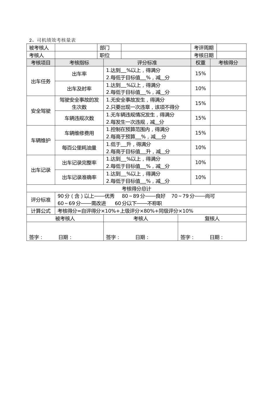 车辆管理各岗位绩效考核量表_第2页