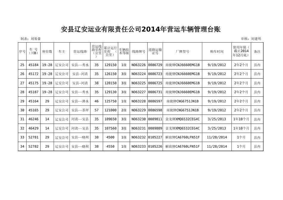 车辆管理台账 (3)_第3页