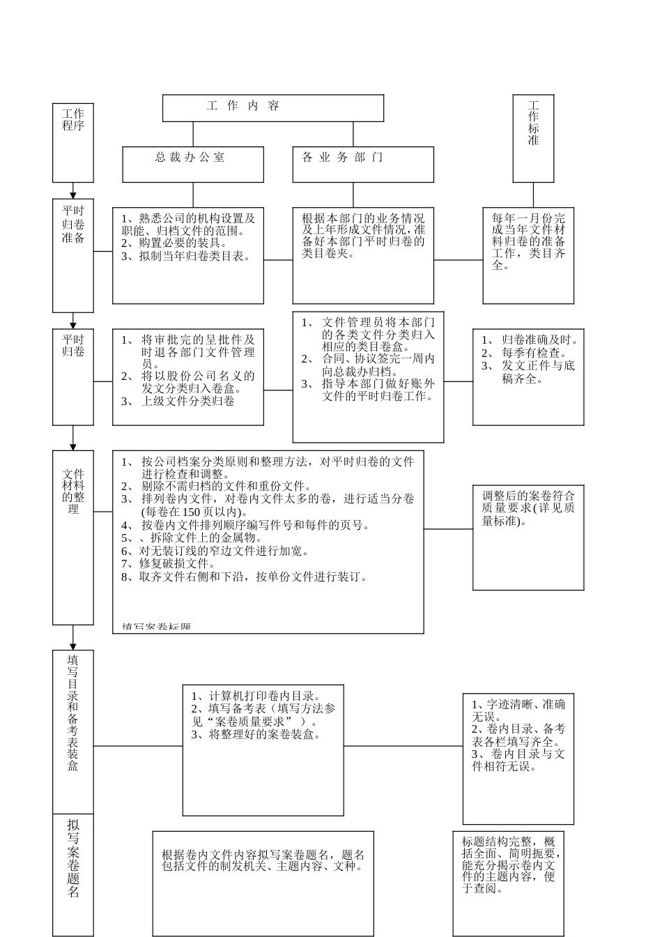 档案管理_第2页