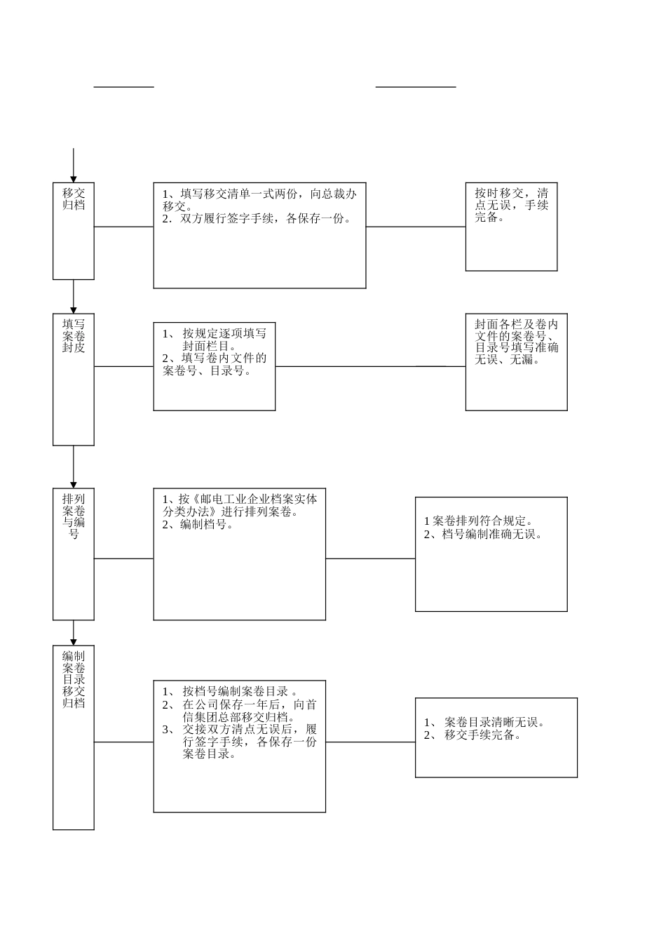 档案管理_第3页