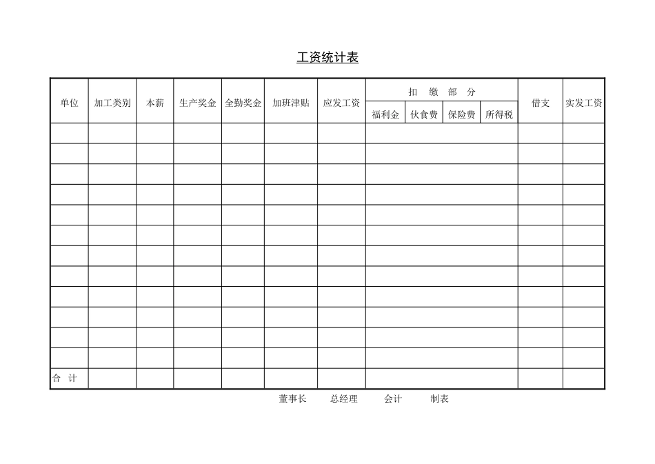 第六节 工资统计表_第1页