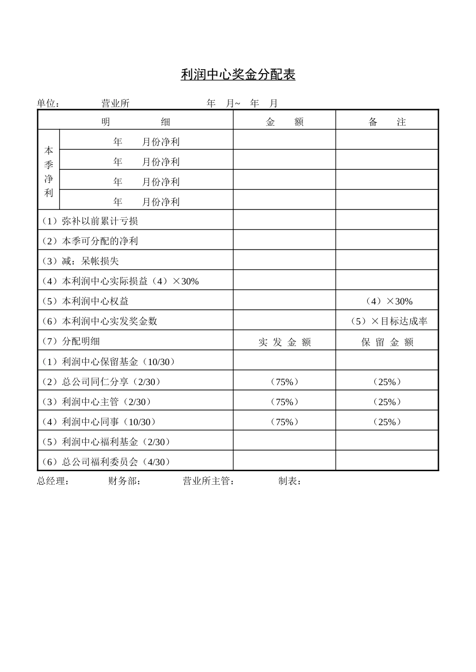 第七节 利润中心奖金分配表_第1页