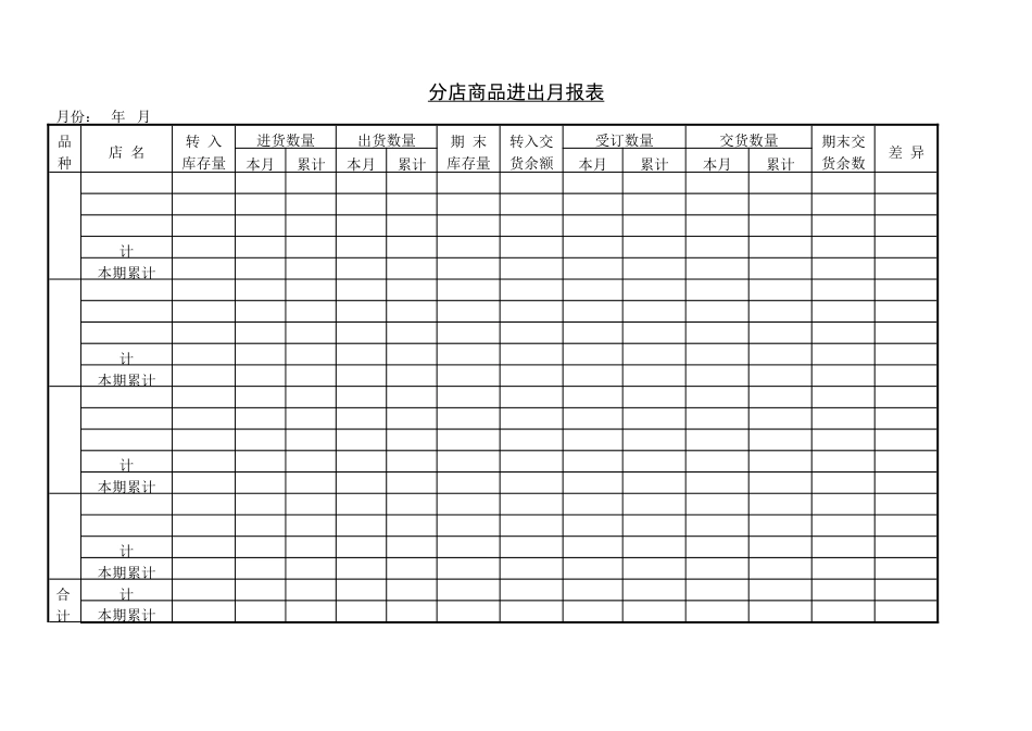 分店商品进出月报表_第1页