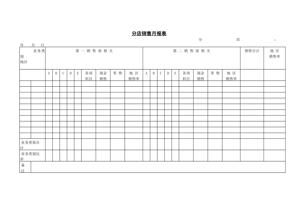 分店销售月报表_第1页