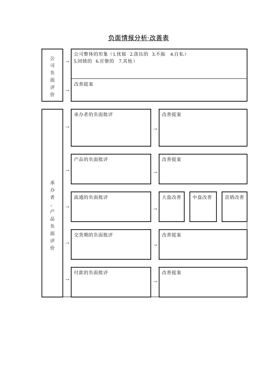 负面情报分析改善表_第1页