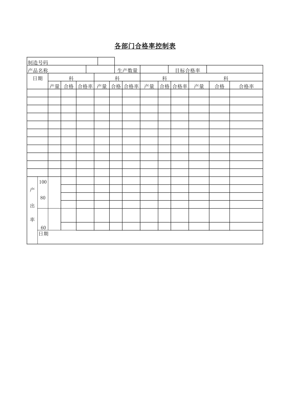 各部门合格率控制表_第1页