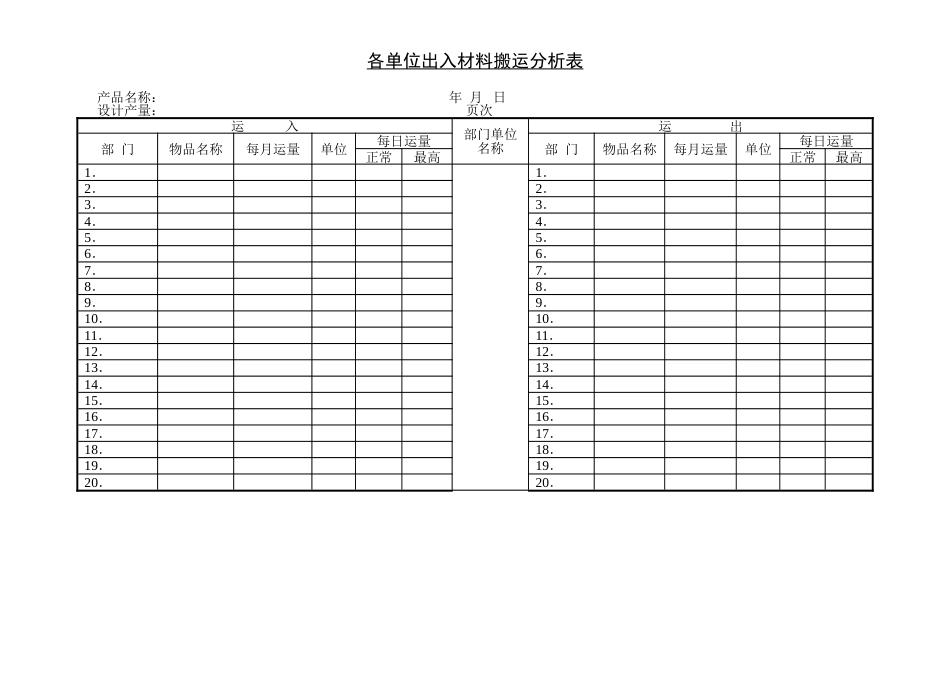 各单位出入材料搬运分析表_第1页