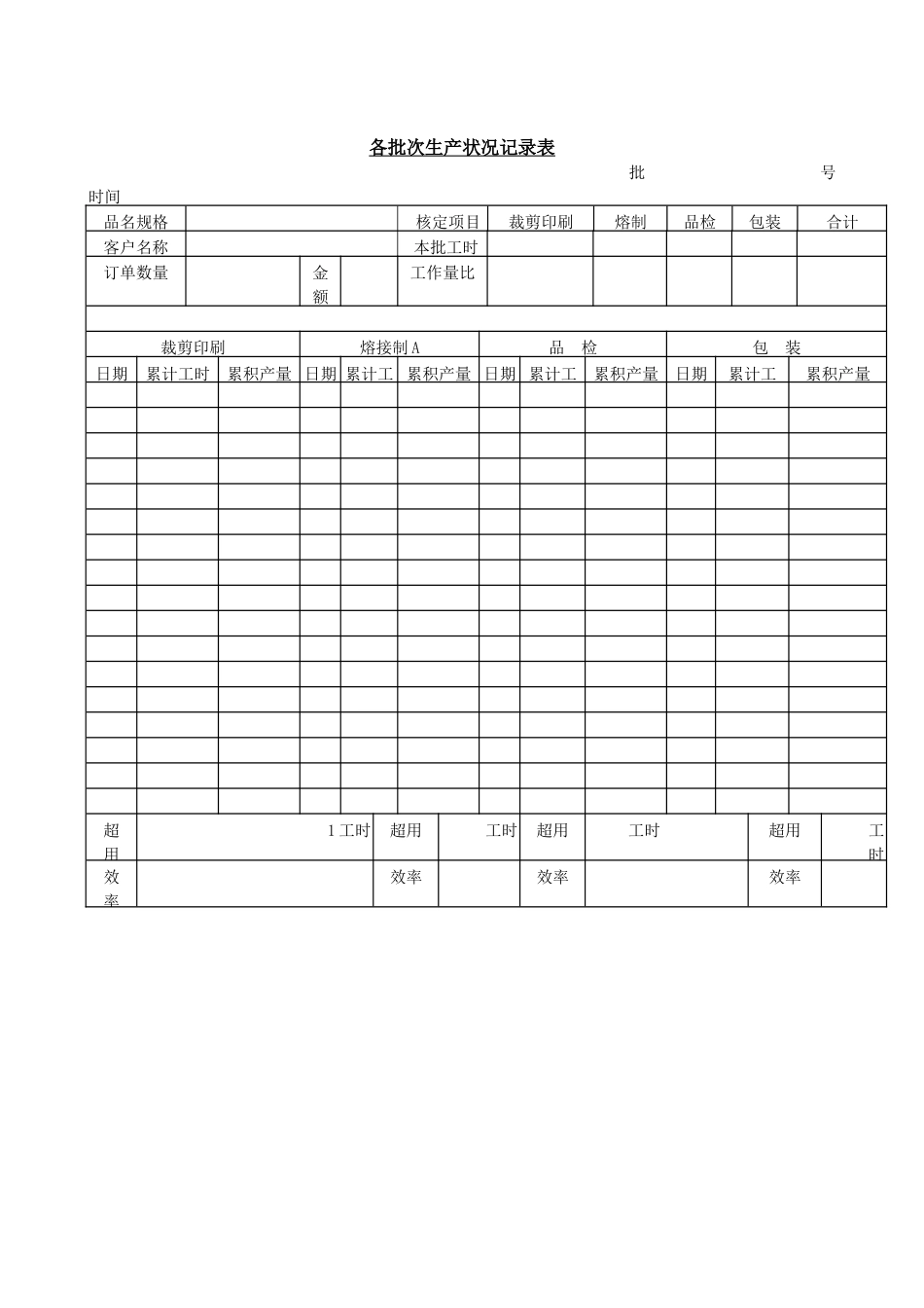 各批次生产状况记录表_第1页