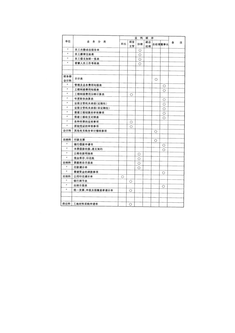 工程客户变更工程处理准则_第5页