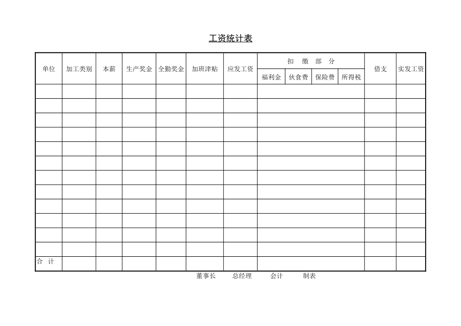 工资统计表_第1页