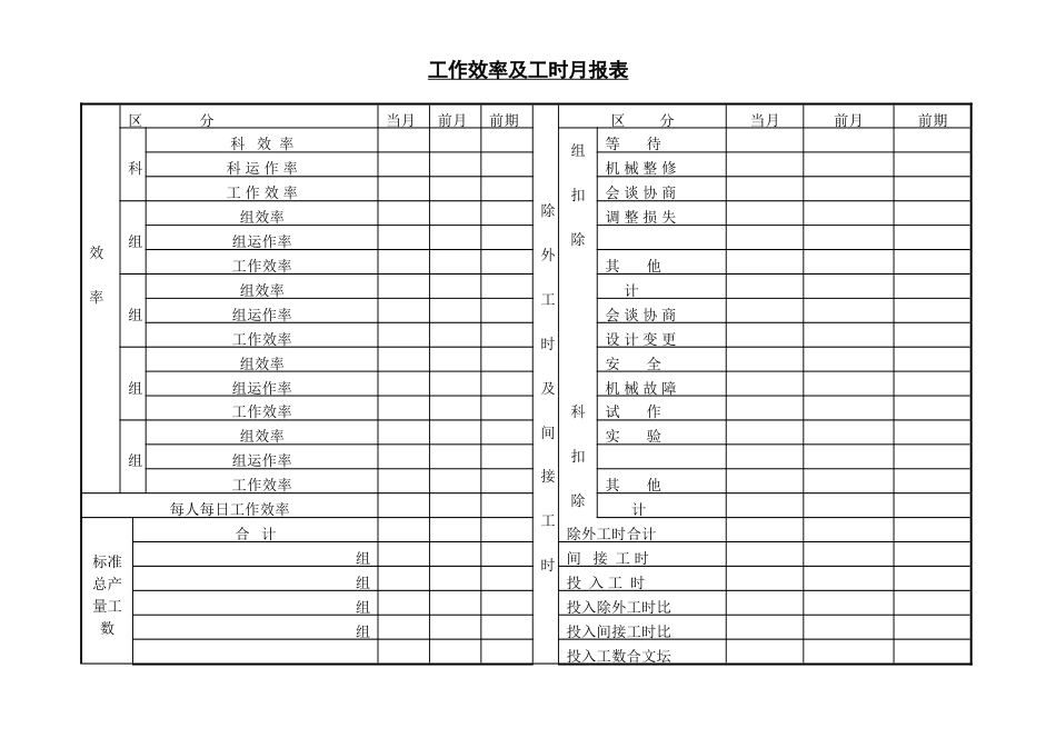 工作效率及工时月报表_第1页