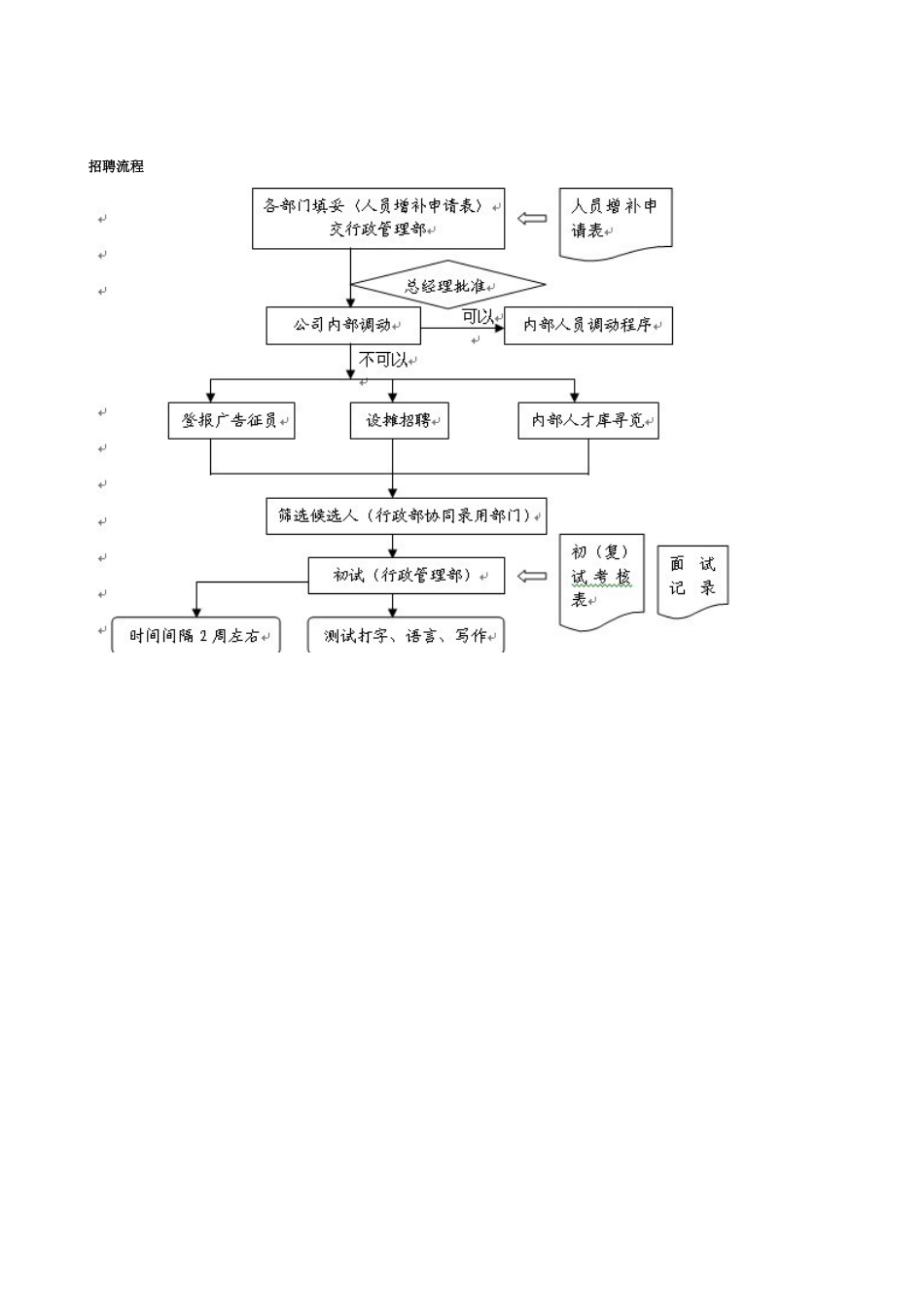 公司行政管理制度样本_第5页