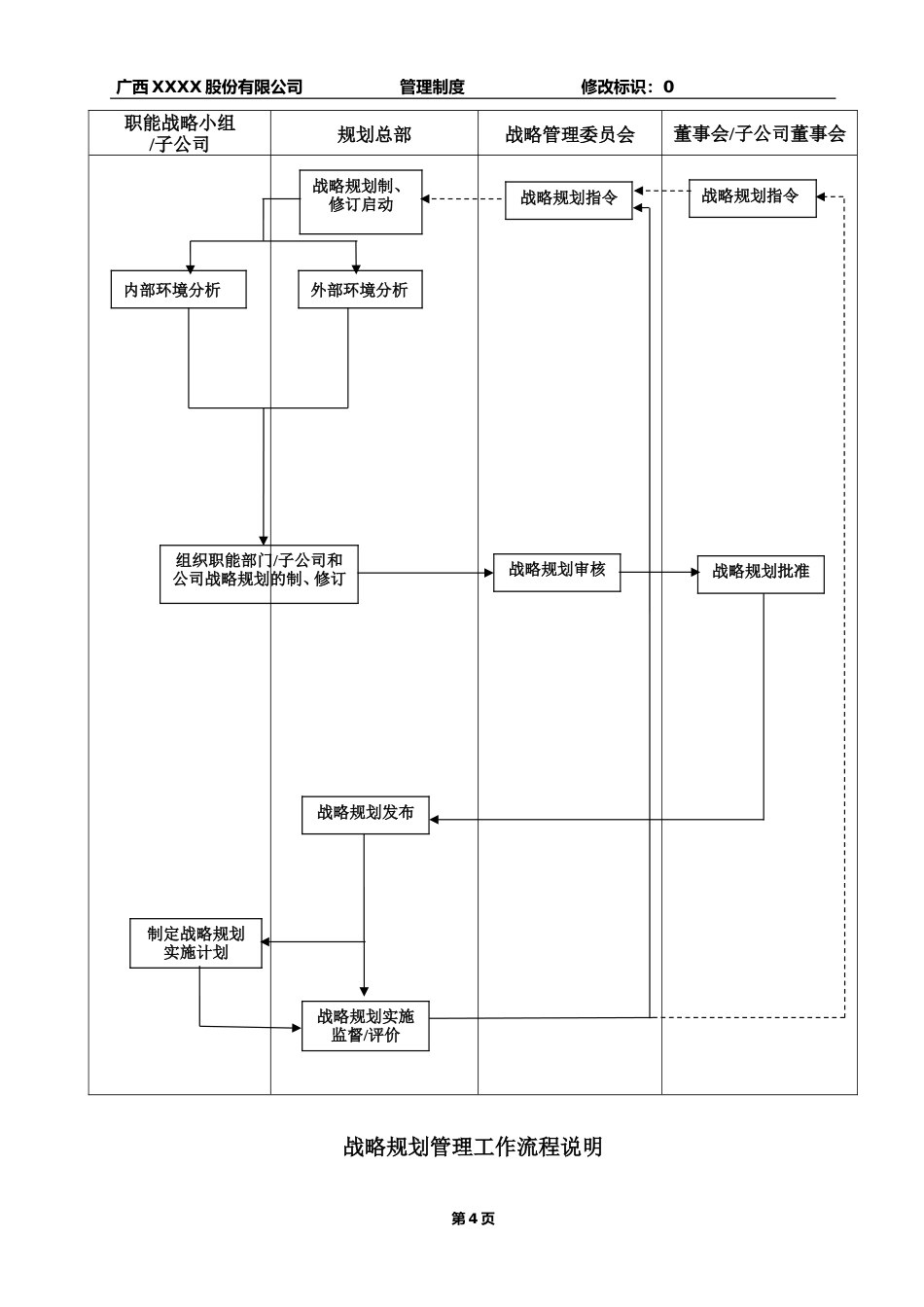 公司战略规划管理制度(通用版)_第5页