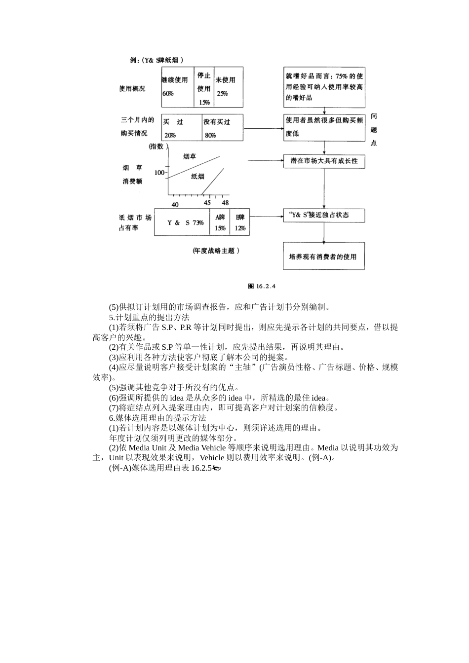 广告计划的编拟要点_第3页