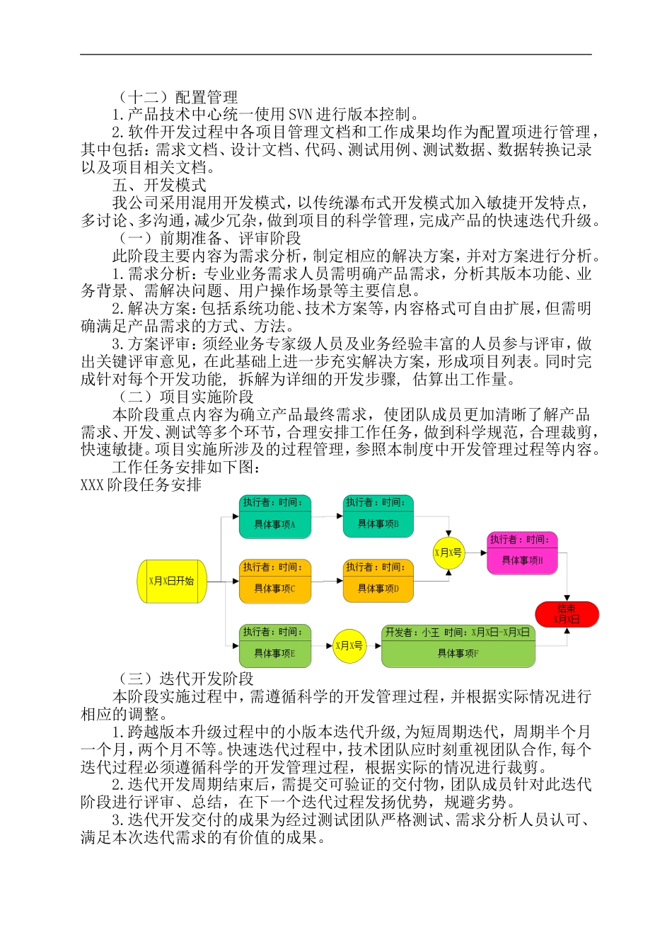 互联网IT行业项目管理规章制度_第4页